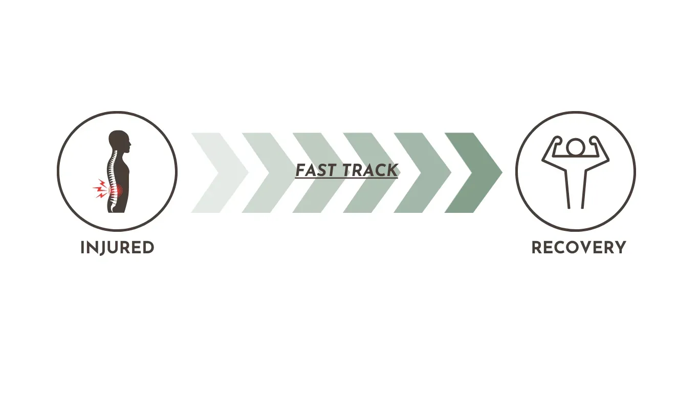 Injured to recovery: the Fast Track